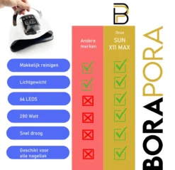 280 Watt UV LED Lamp Nagels - 66 Leds - SUN X10 MAX - Nagel UV Lamp - Gellak Lamp - Nagellamp - Nagellamp Led - Nagellamp Voor Gel Nagellak - Nagellamp Led Uv - Nagellamp Uv - Nagellamp Gelnagels - Gellak - Nageldroger -Poeder and Foundation Winkel 1200x1160 1