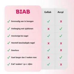 Miss Jules® BIAB Starter Pakket – Builder In A Bottle – BIAB Nagel Builder Gel – BIAB Nagellak Starterset - Inclusief UV/LED Lamp & Instructievideo (NL) -Poeder and Foundation Winkel 1200x1200 19