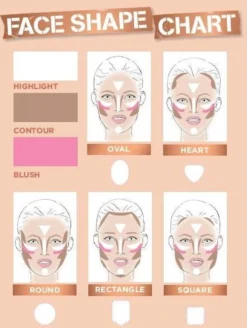 Rimmel London Kate Sculpting Palette Gezichtspoeder - Coral Glow -Poeder and Foundation Winkel 905x1200 2